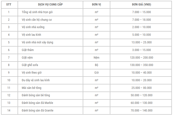 BẢNG GIÁ DỊCH VỤ <span>NHÀ SẠCH HÀ NỘI</span>
